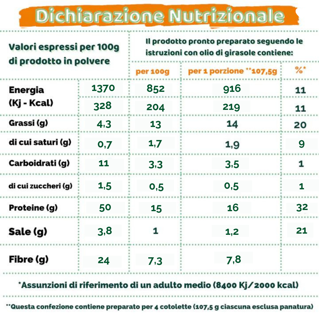 Tabella nutrizionale Altro Cotolette Mix