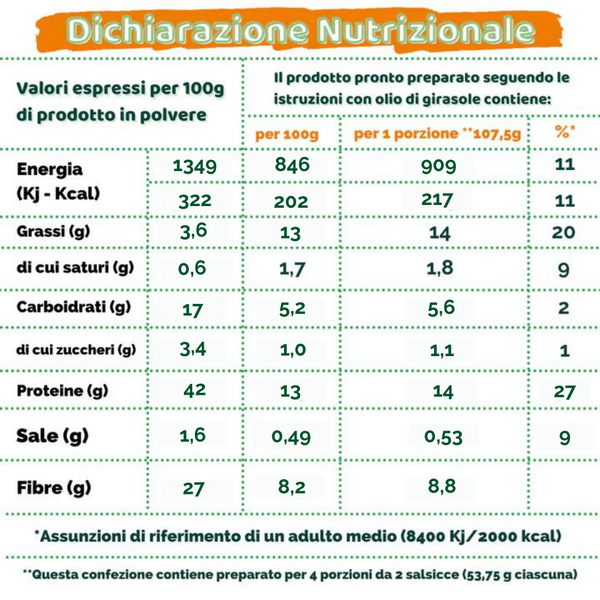 tabella nutrizionale Altro Salsicce Mix 