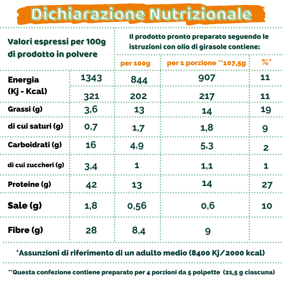Altro Polpette Mix